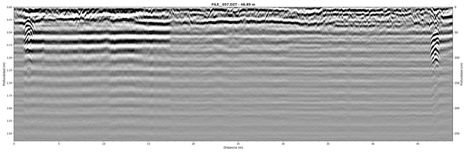 Unprocessed GSSI radargram - raw SIR 4000 data