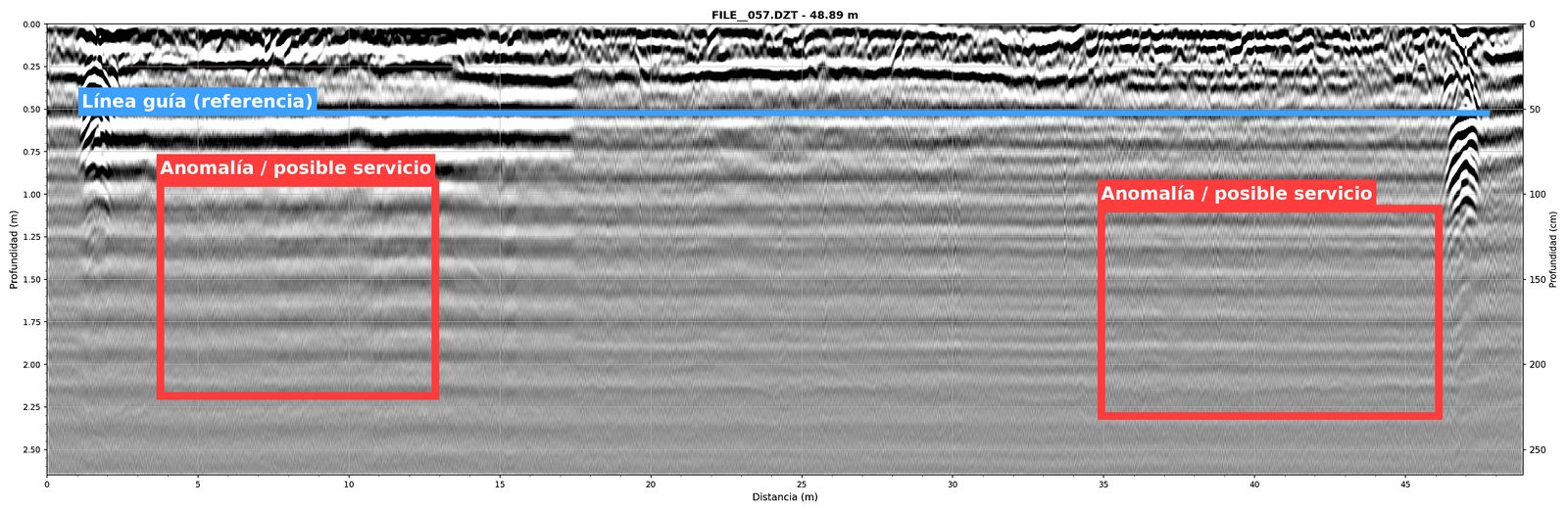 GSSI radargram processed and interpreted by Cartomex