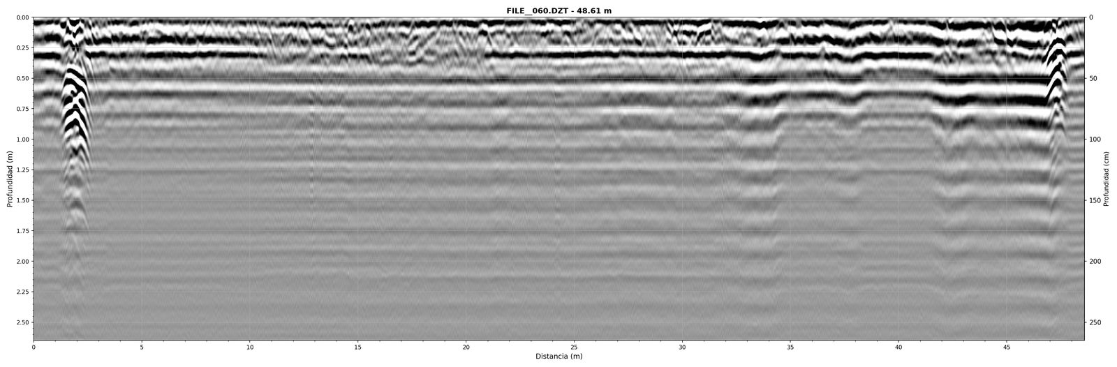 Unprocessed MALA radargram - raw data