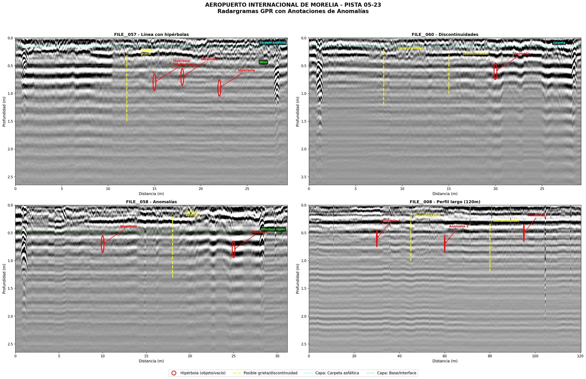 Processed GPR radargrams with anomaly annotations - hyperbolas, cracks, layer interfaces