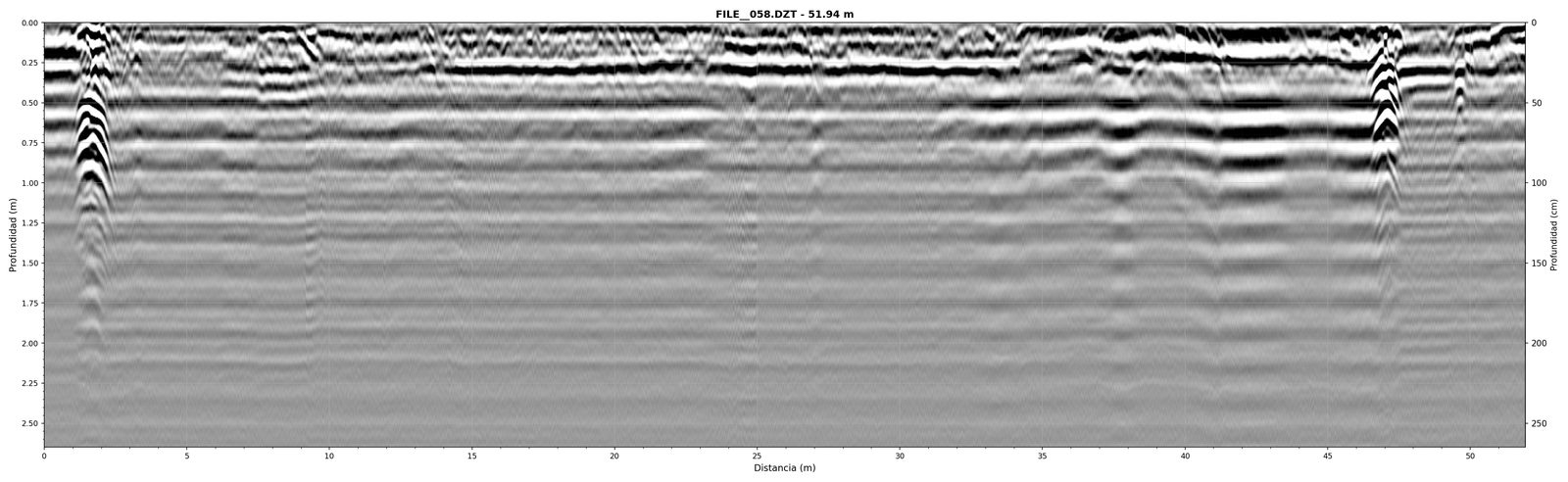 Unprocessed Sensors & Software radargram - raw data