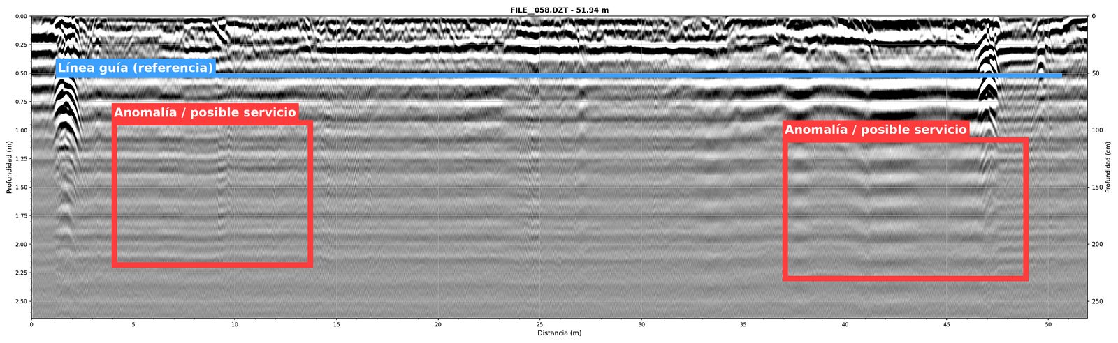 Sensors & Software radargram processed and interpreted by Cartomex